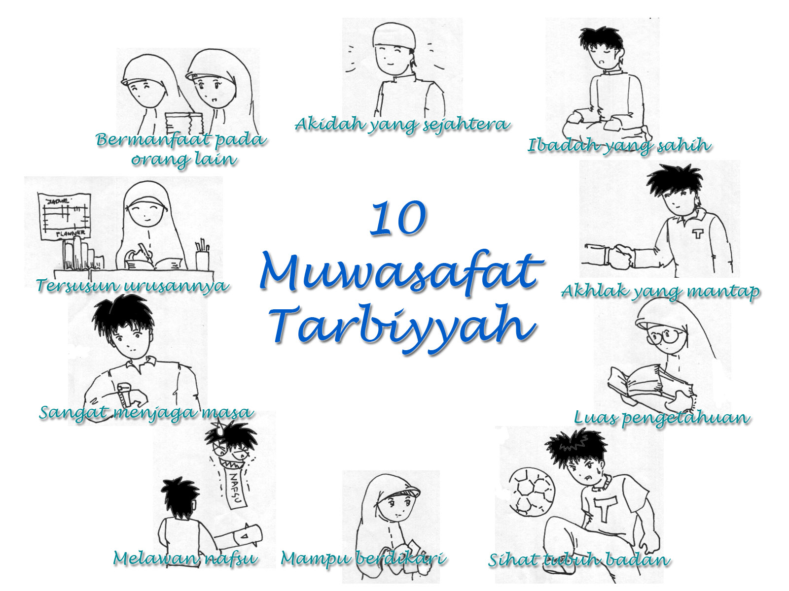 10 Tarbiyah Characters Muwashofat Tarbiyah KAMMI STKS BANDUNG
